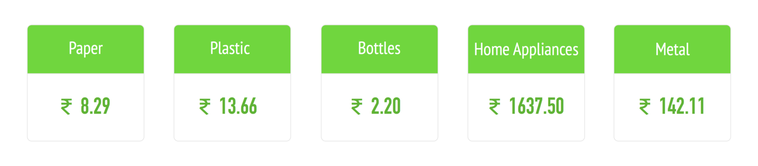 Costs of products at Chennai's Kabadiwallas