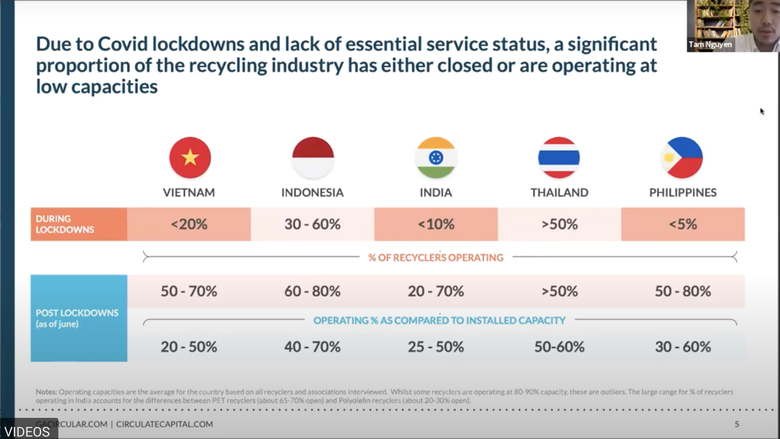 Safeguarding the Plastic Recycling Value Chain
