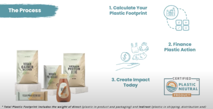 Image shows the process of the plastic credits journey