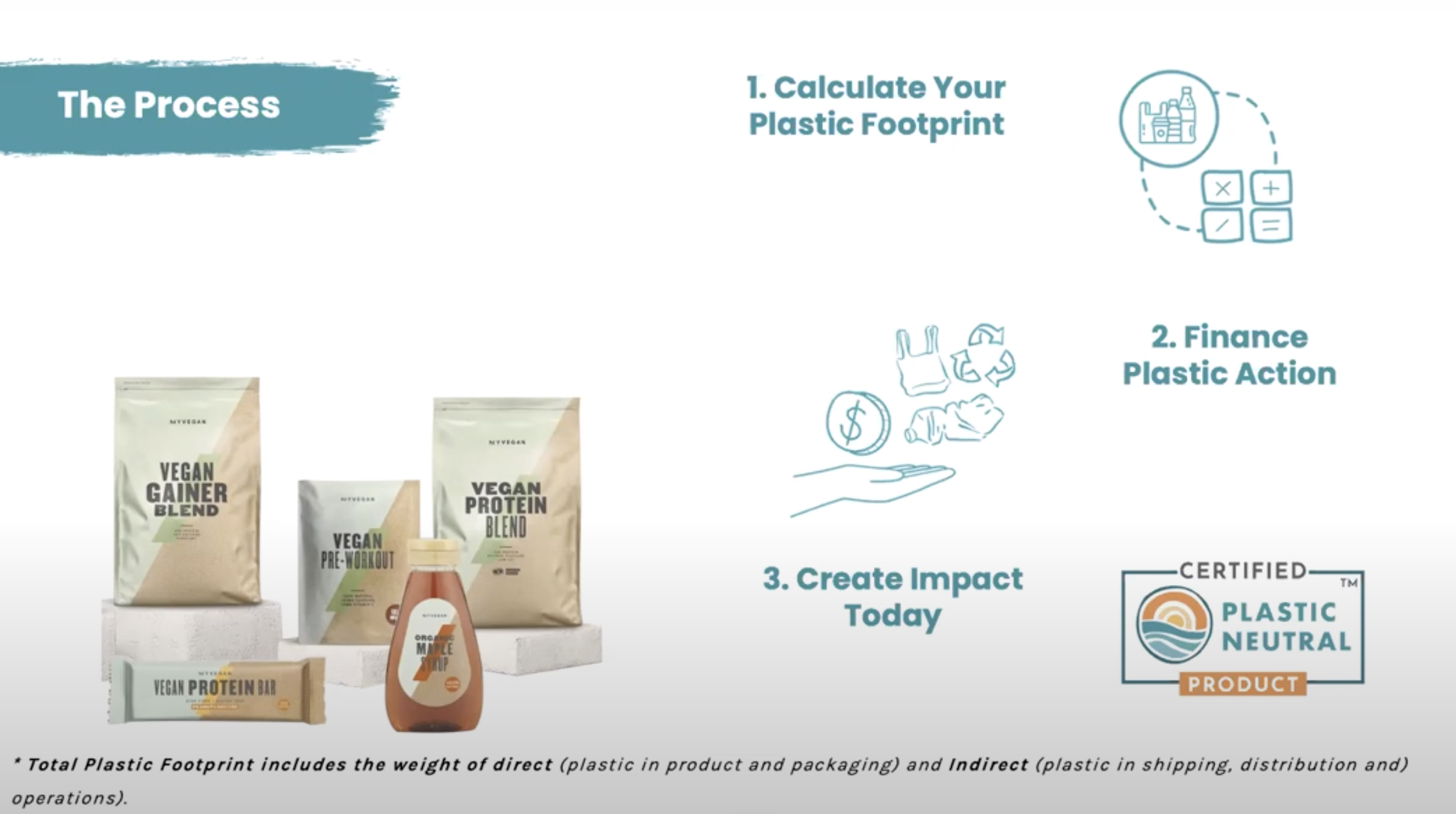 Image shows the process of the plastic credits journey