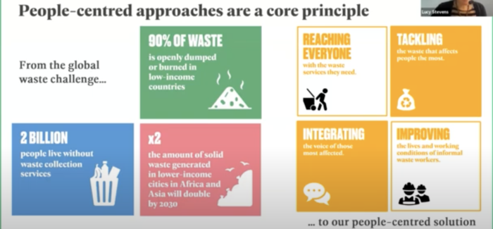 Behaviour Change in Waste Practices | with Mansoor Ali